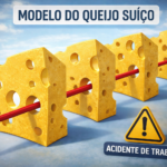 Modelo do Queijo Suiço - Acidente do Trabalho